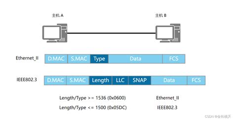 ethernet ii src.